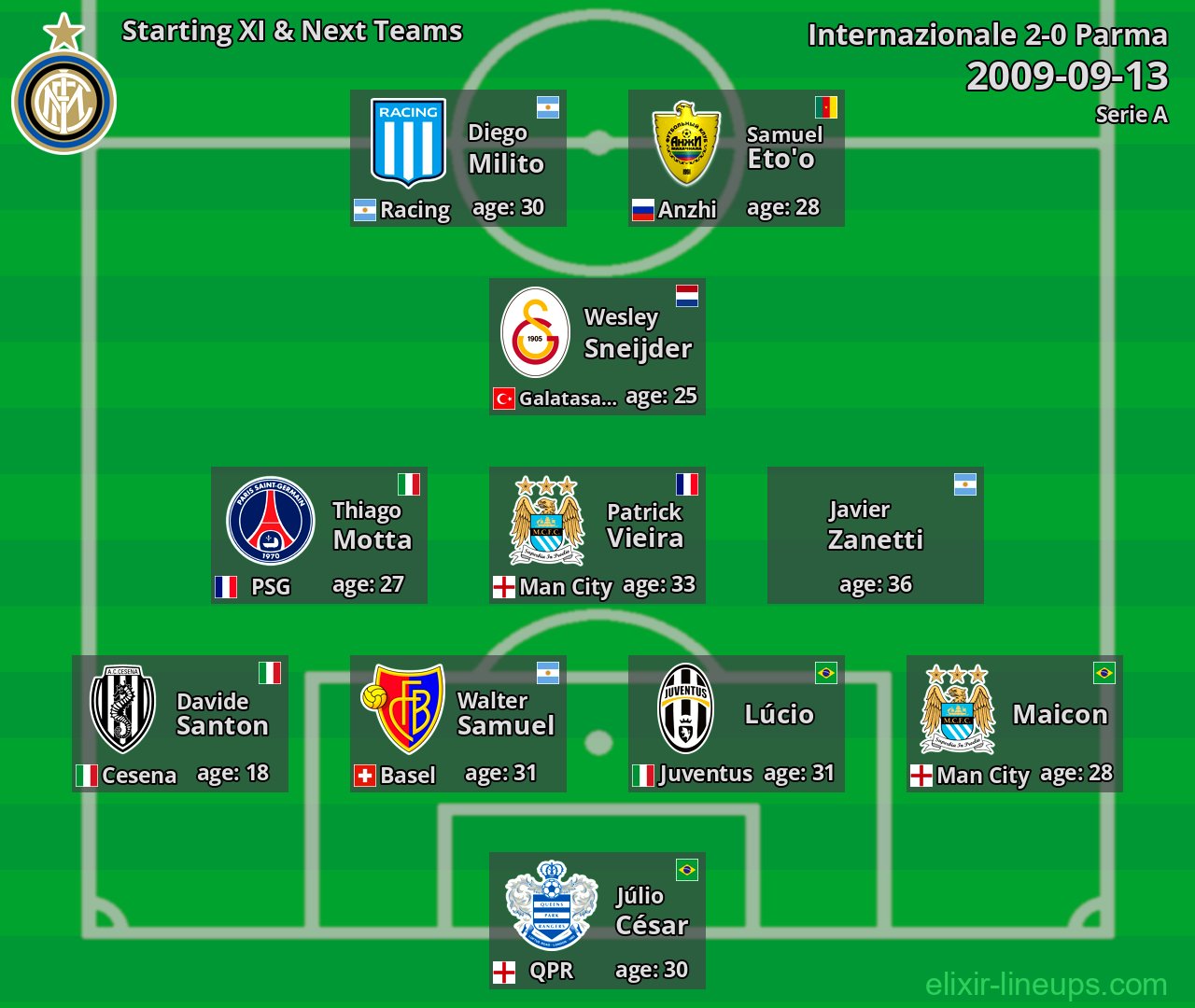 Internazionale Starting XI & Next Teams 2009-09-13
