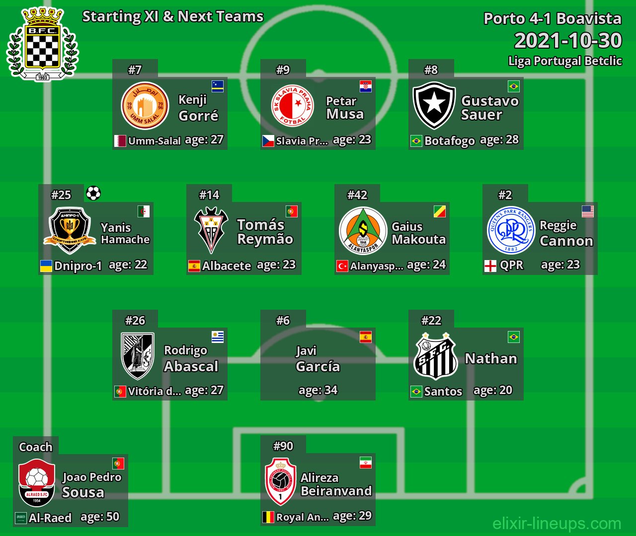Boavista Starting XI & Next Teams 2021-10-30