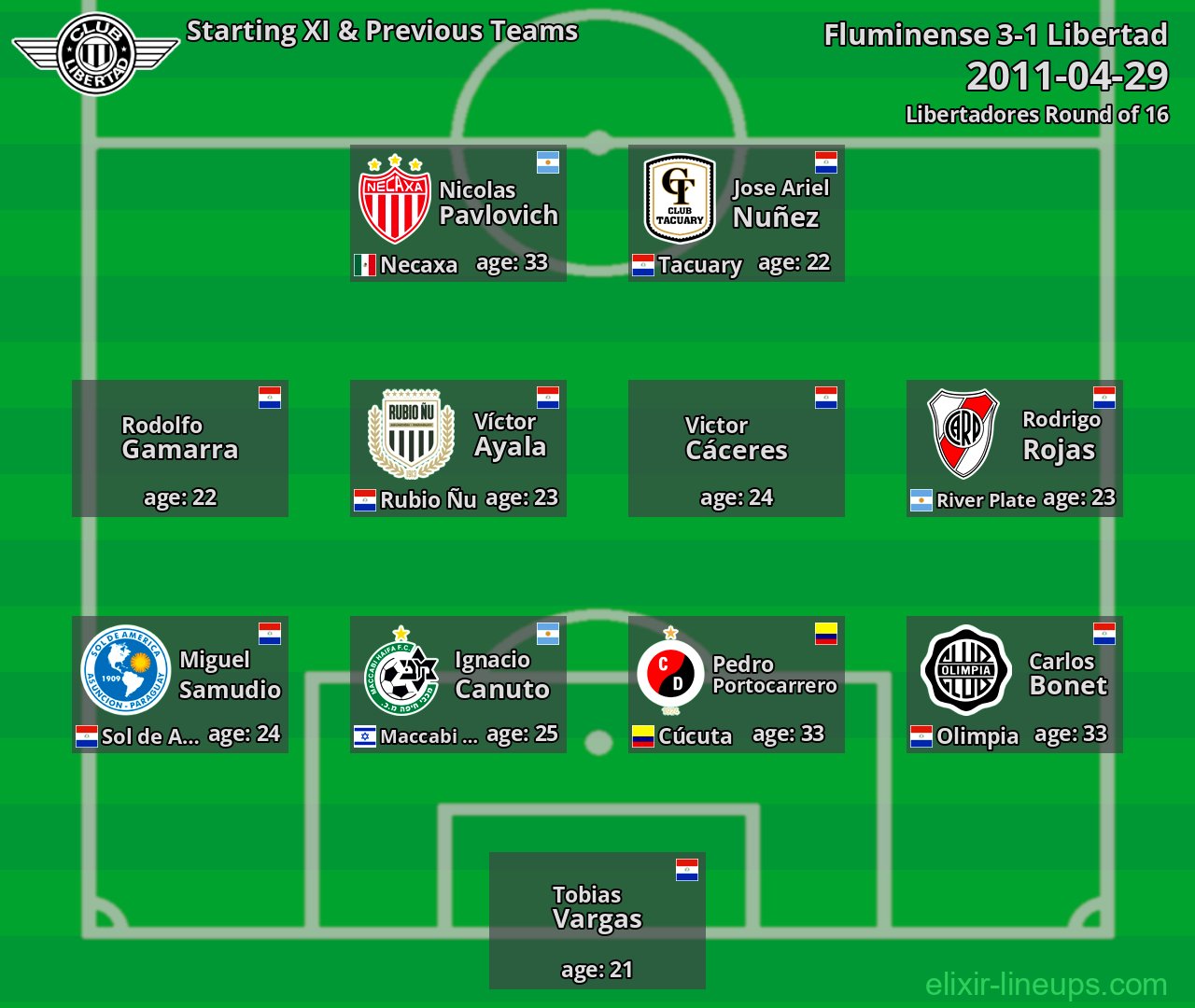 Libertad Starting XI & Previous Teams 2011-04-29