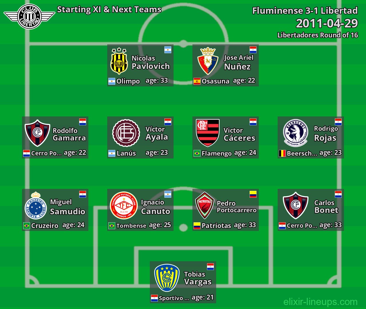 Libertad Starting XI & Next Teams 2011-04-29