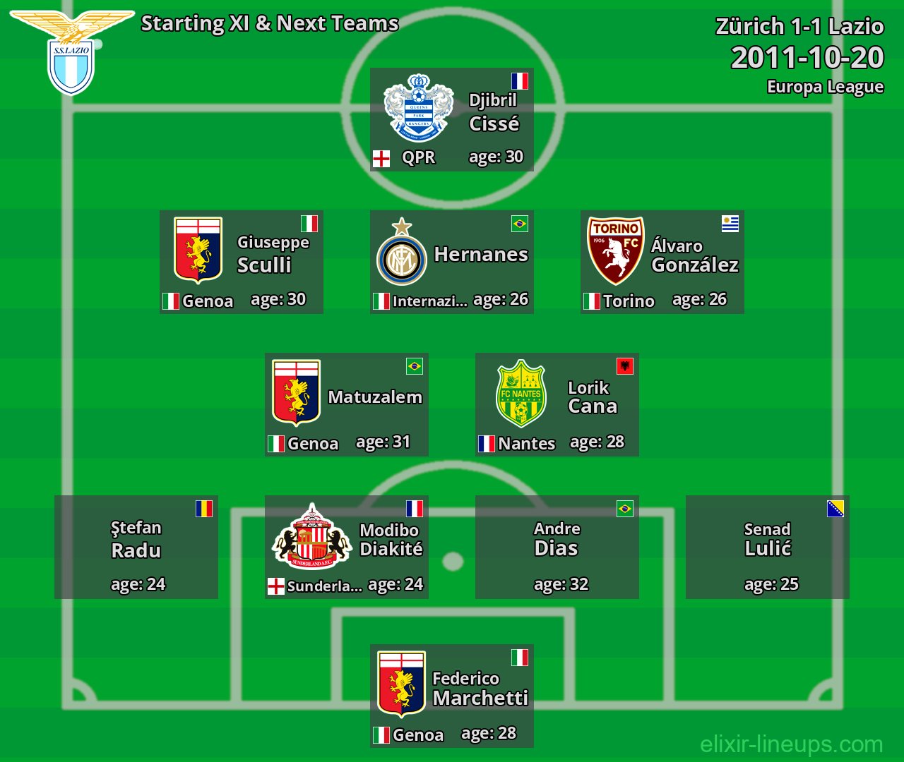 Lazio Starting XI & Next Teams 2011-10-20