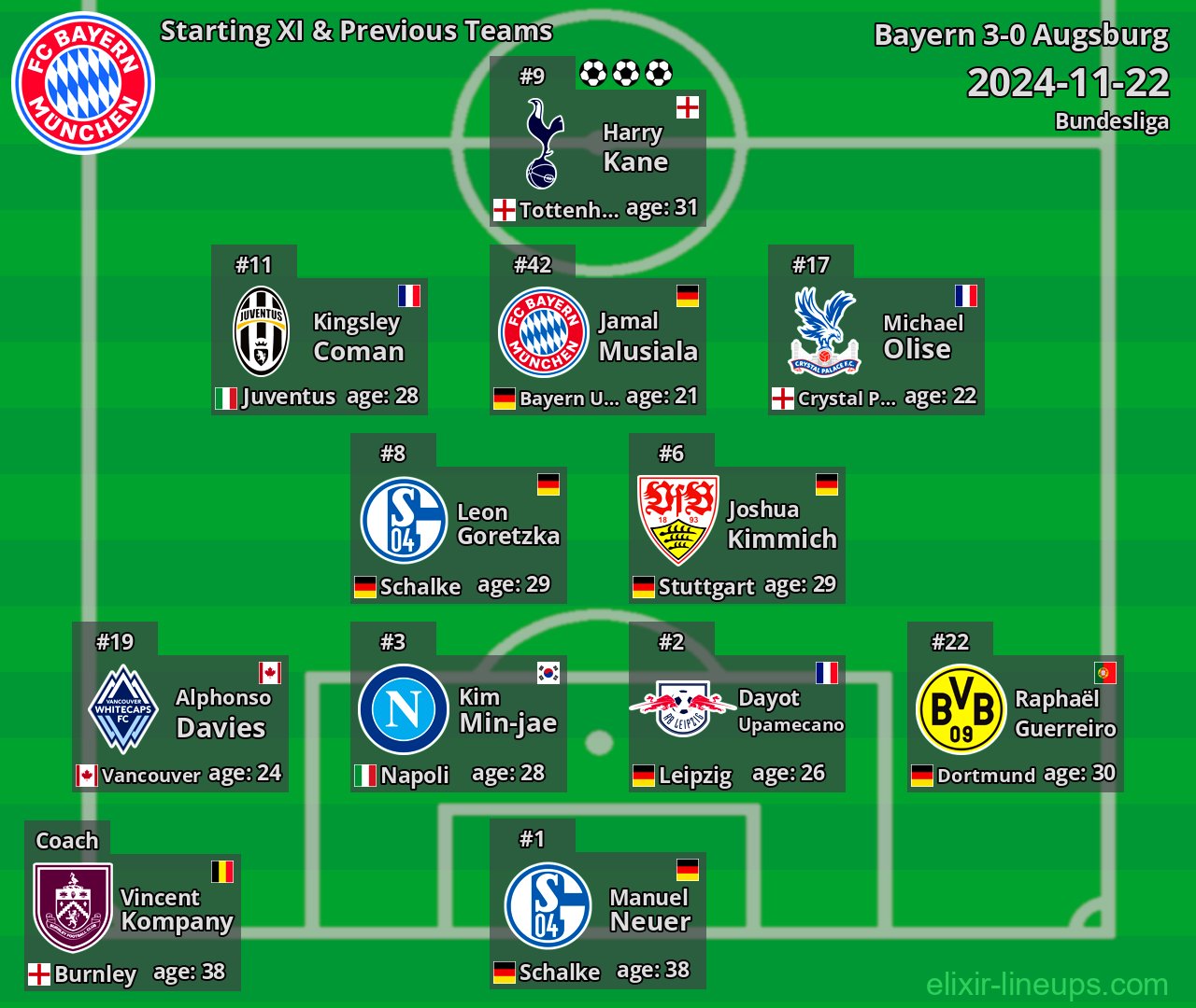 Bayern Starting XI & Previous Teams 2024-11-22