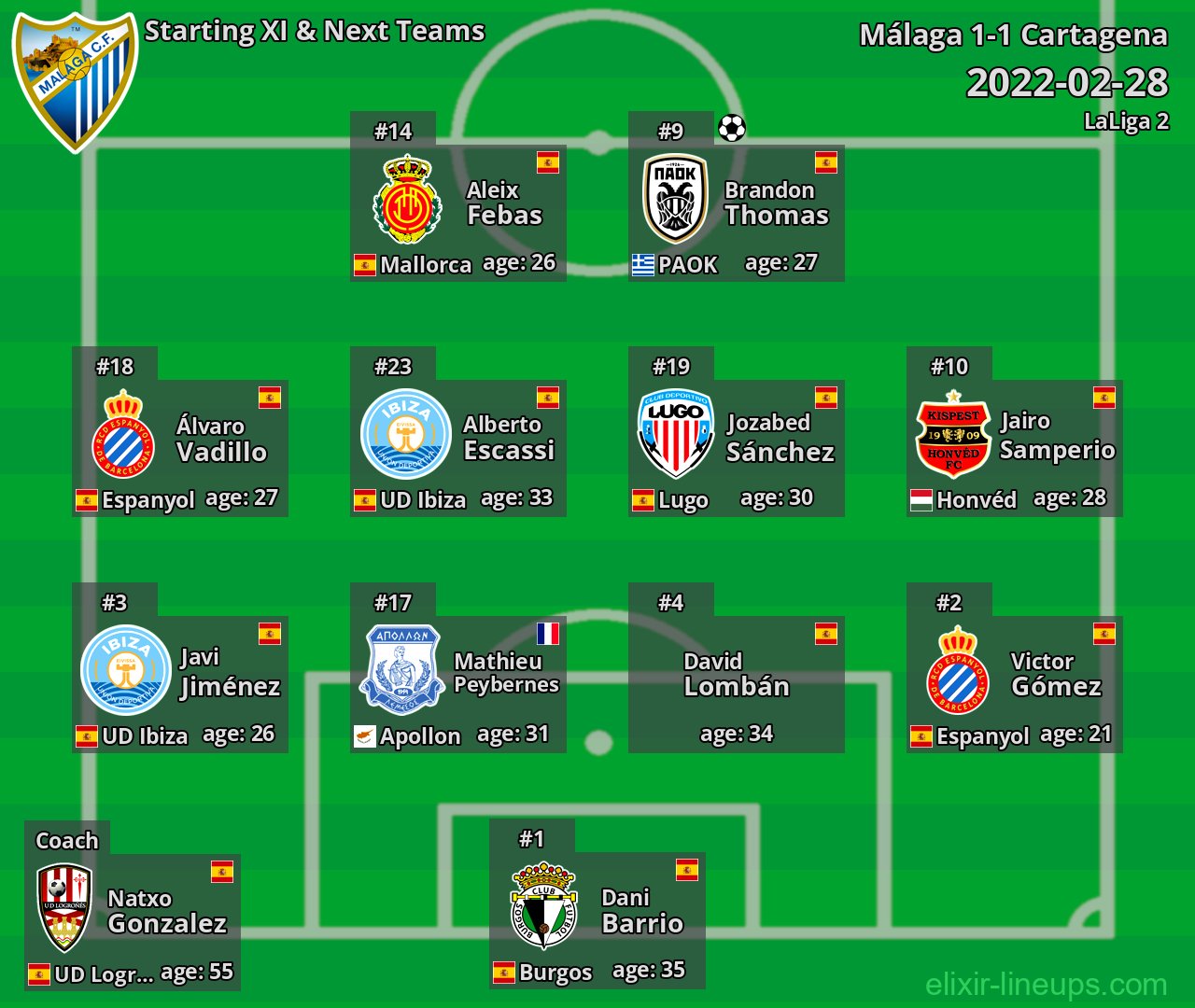 Málaga Starting XI & Next Teams 2022-02-28