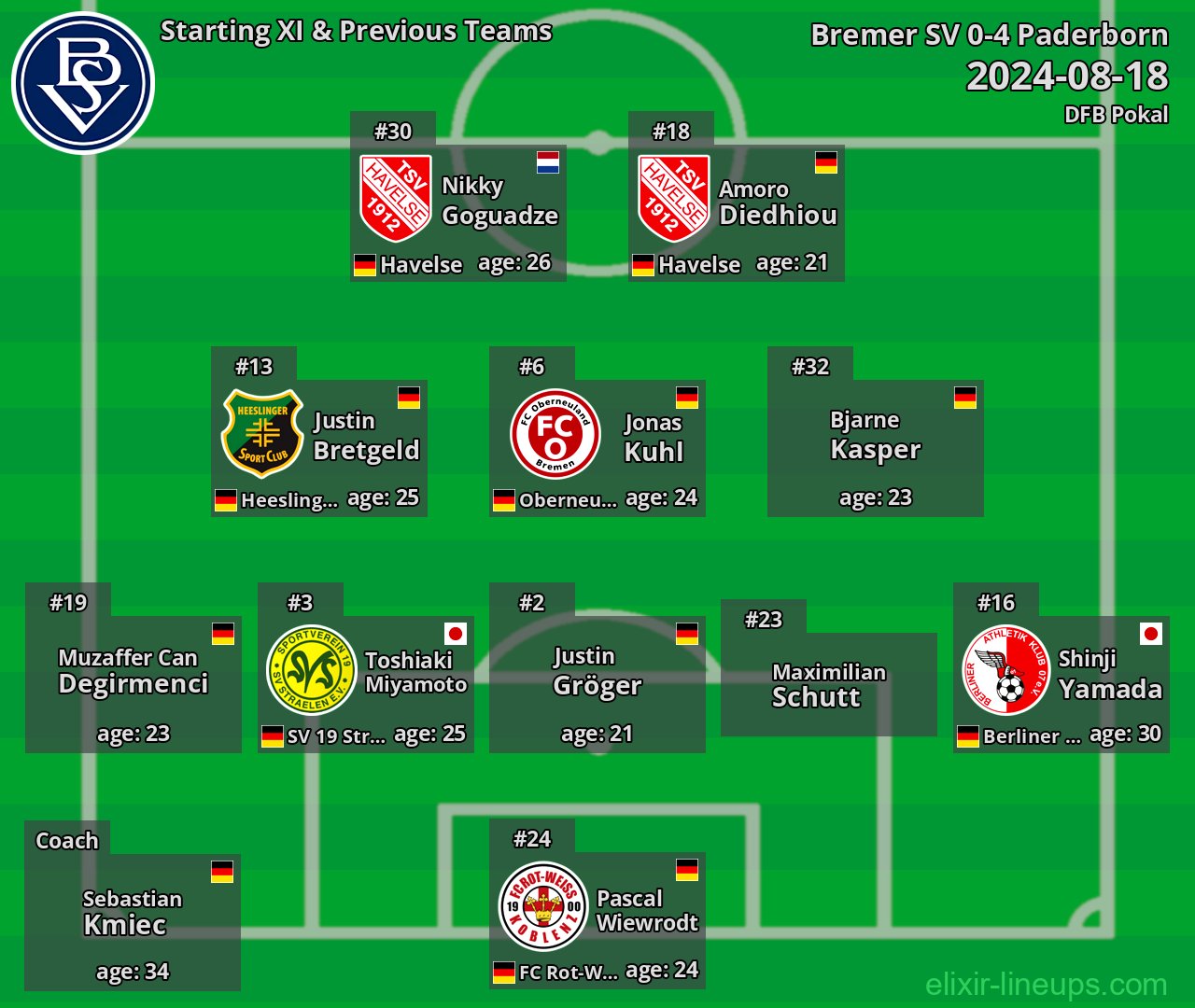 Bremer SV Starting XI & Previous Teams 2024-08-18