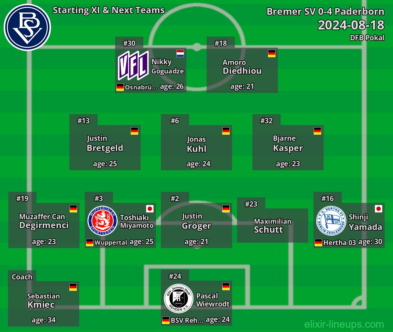 Bremer SV Starting XI & Next Teams 2024-08-18
