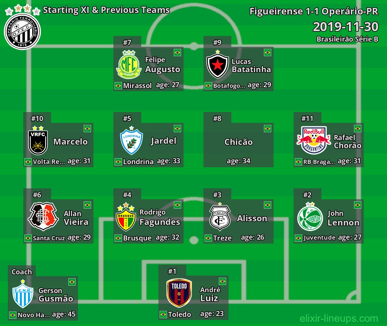 Operário-PR Starting XI & Previous Teams 2019-11-30