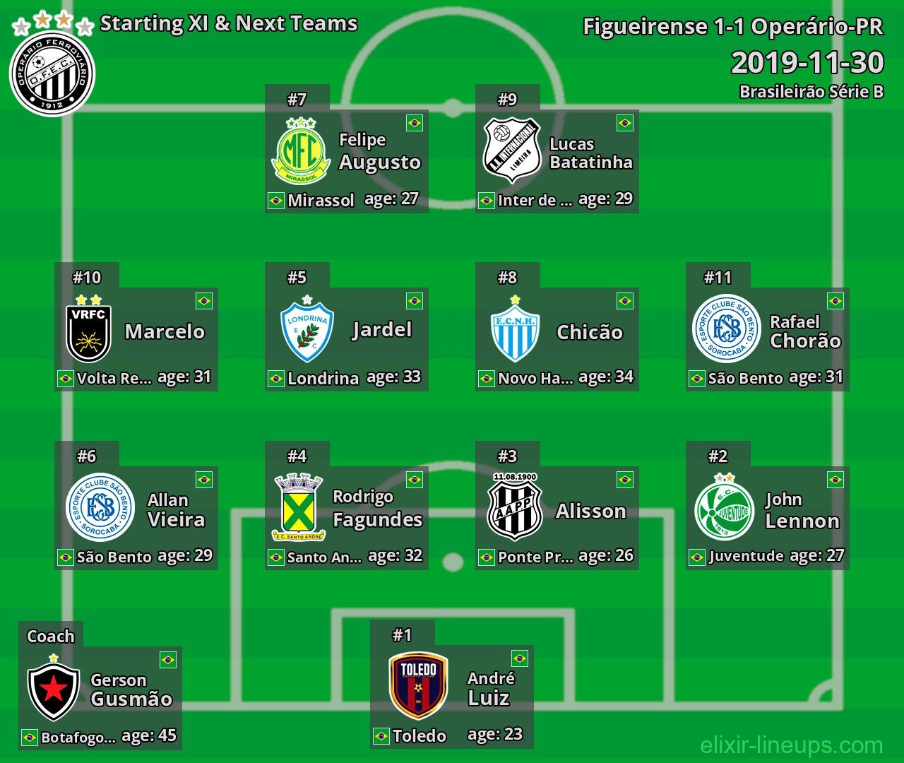 Operário-PR Starting XI & Next Teams 2019-11-30