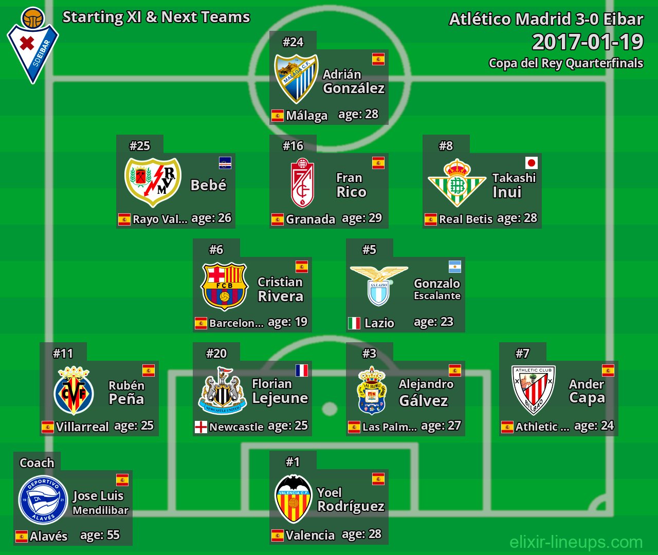 Eibar Starting XI & Next Teams 2017-01-19