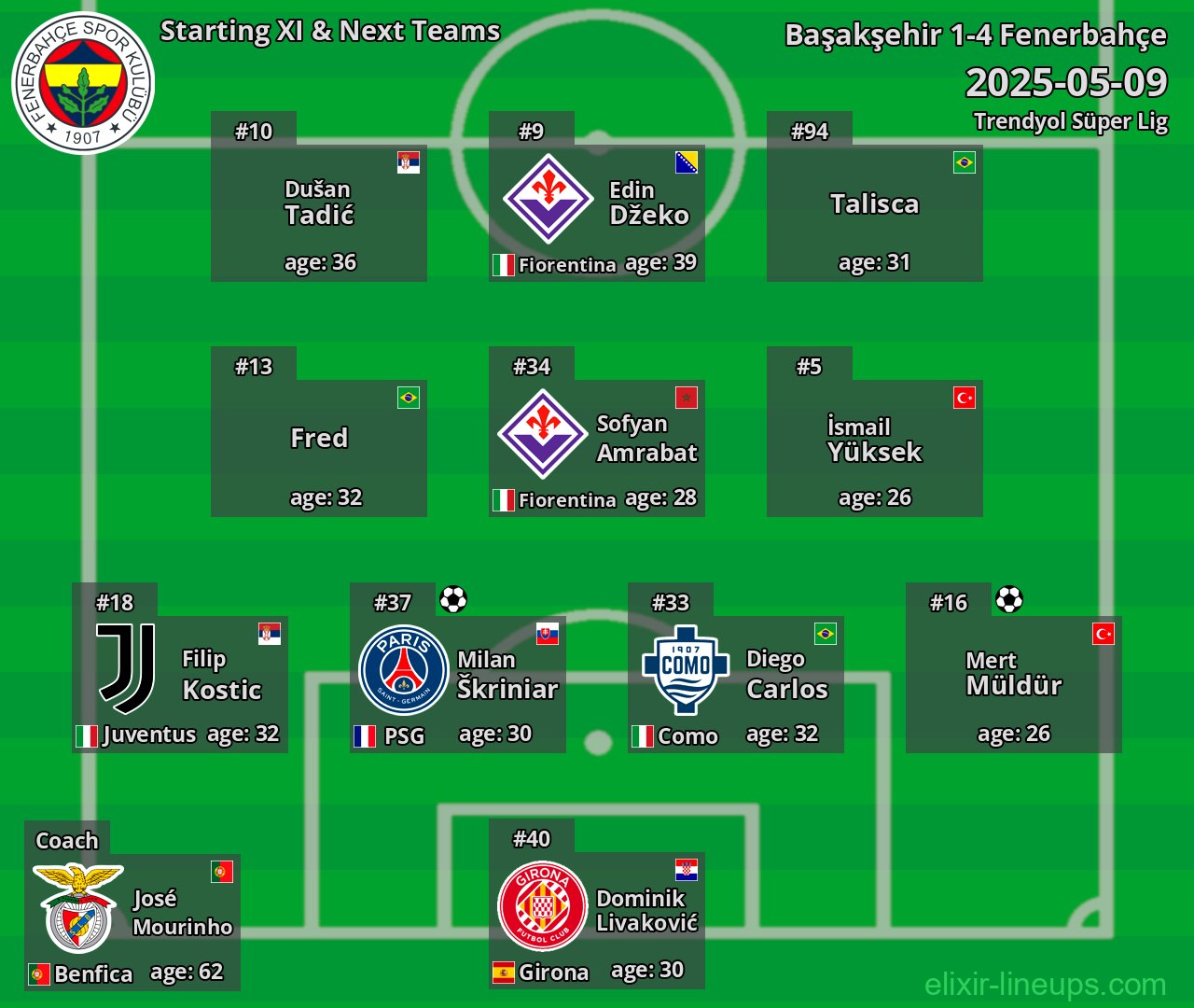Fenerbahçe Starting XI & Next Teams 2025-05-09