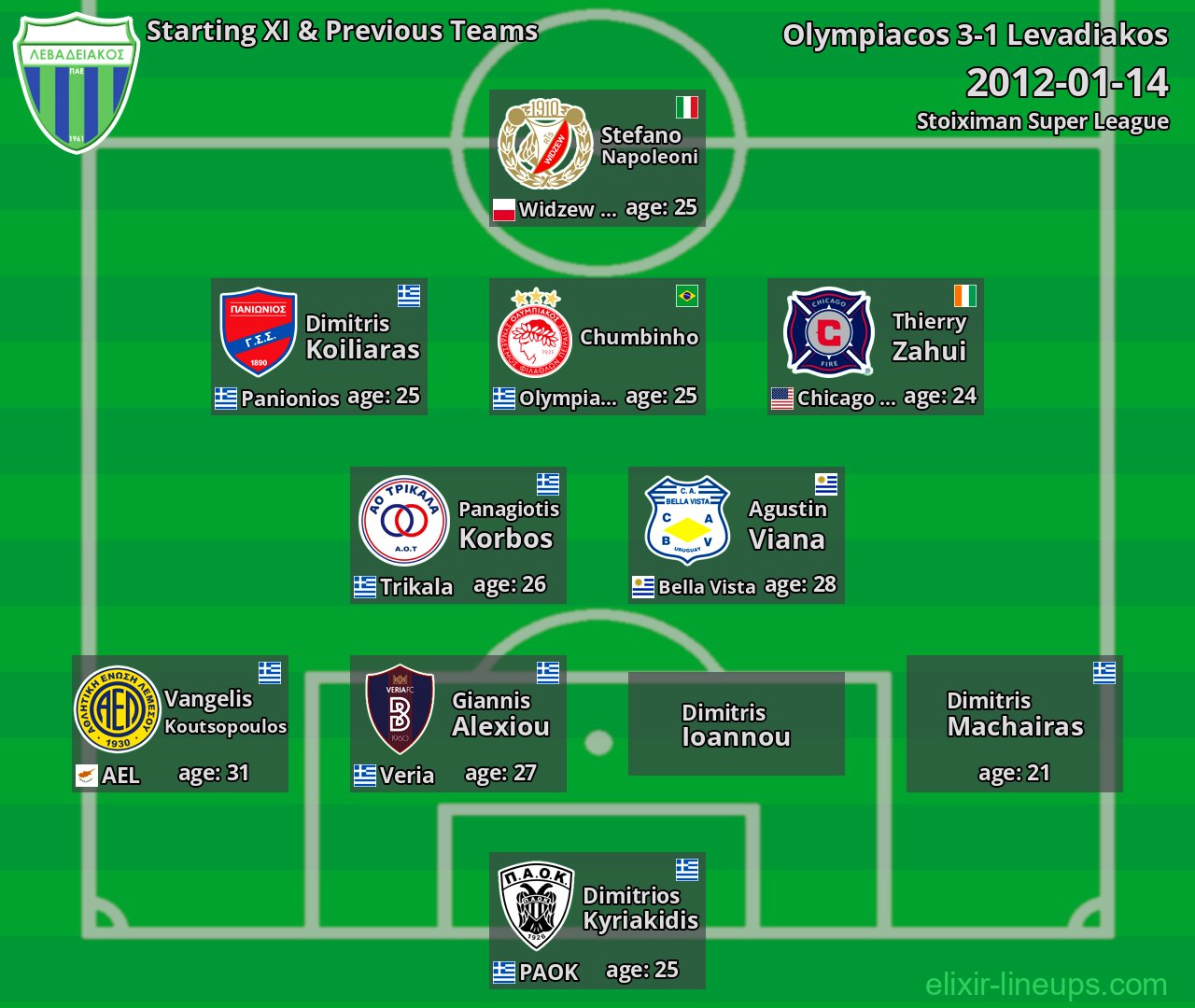 Levadiakos Starting XI & Previous Teams 2012-01-14
