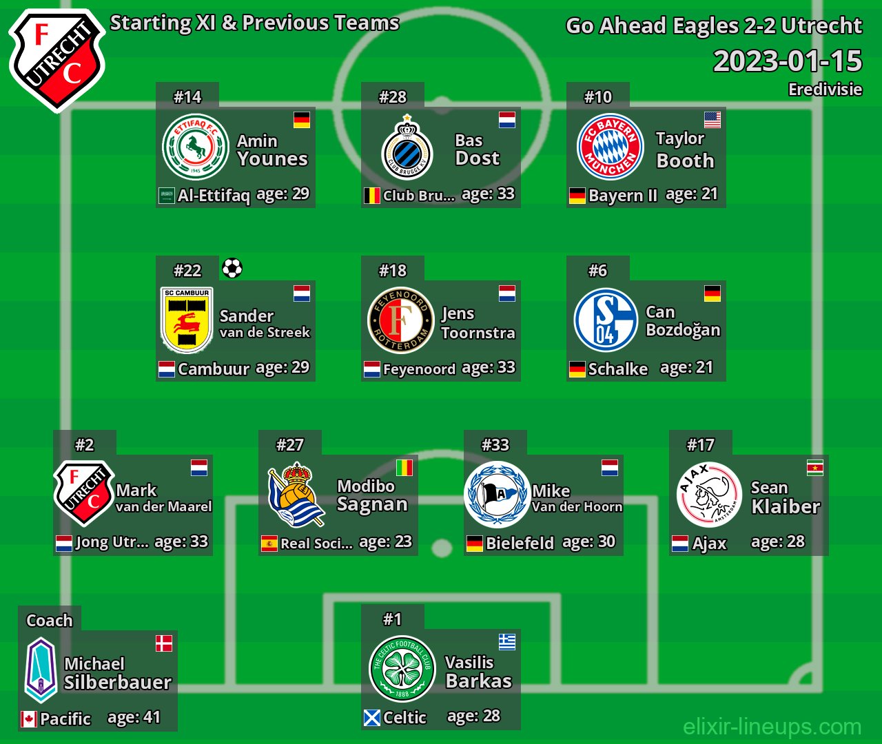 Utrecht Starting XI & Previous Teams 2023-01-15