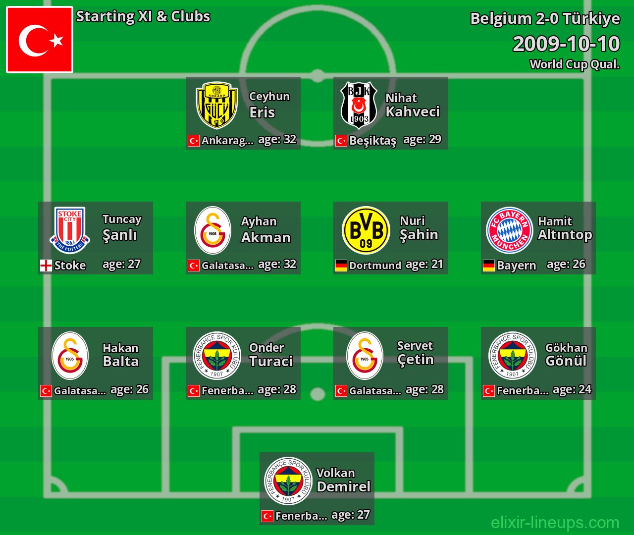 Türkiye Starting XI 2009-10-10