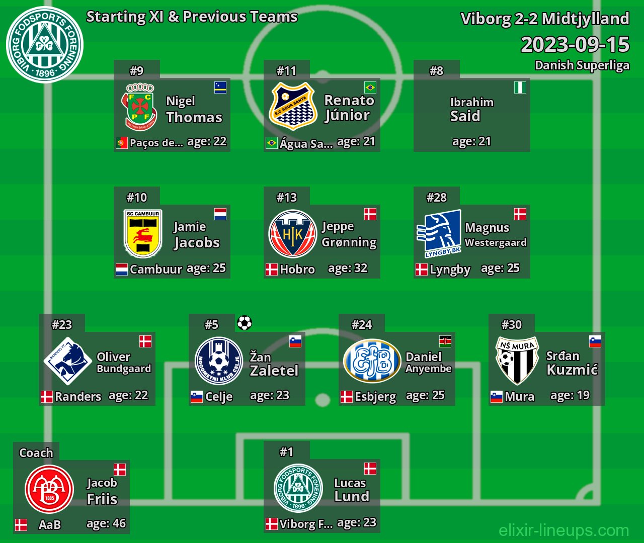 Viborg Starting XI & Previous Teams 2023-09-15