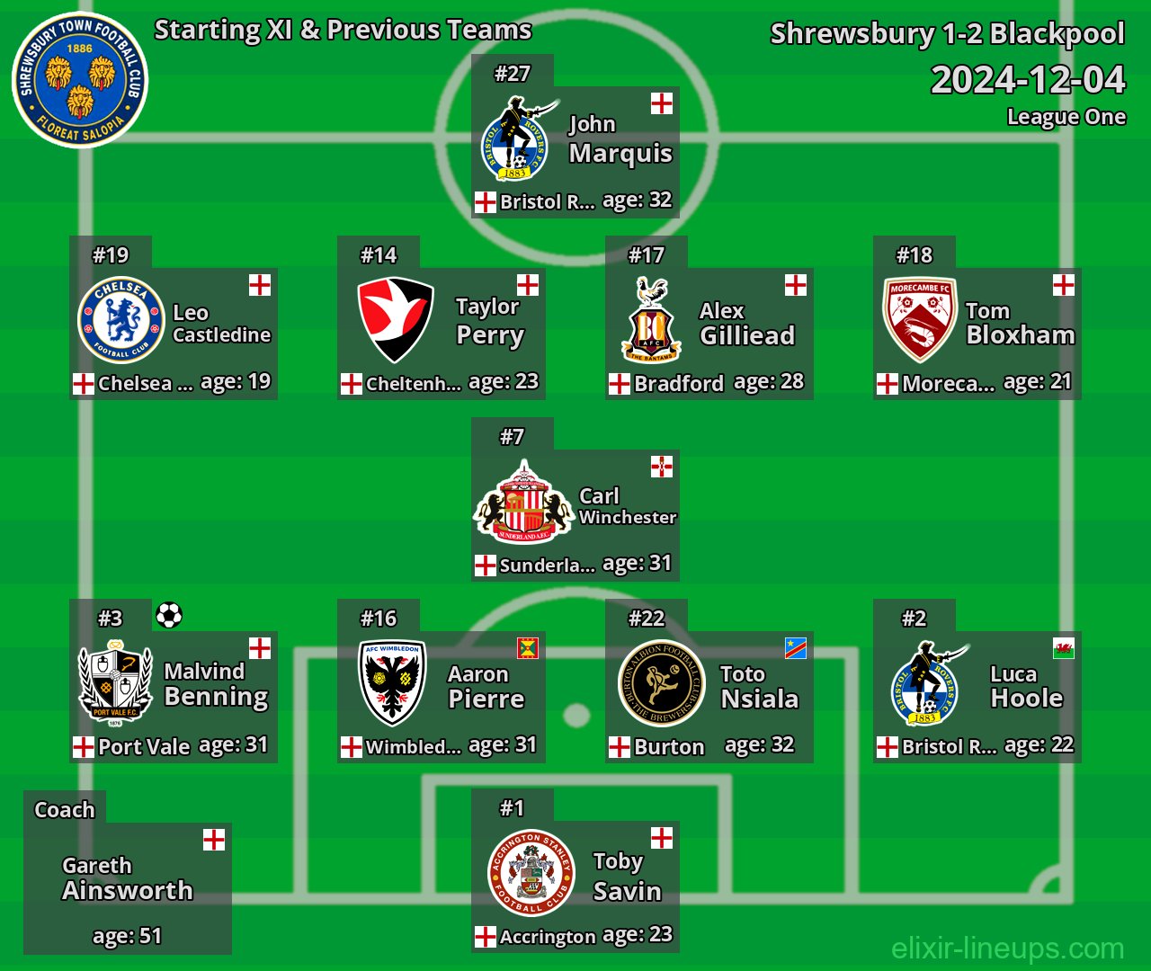 Shrewsbury Starting XI & Previous Teams 2024-12-04