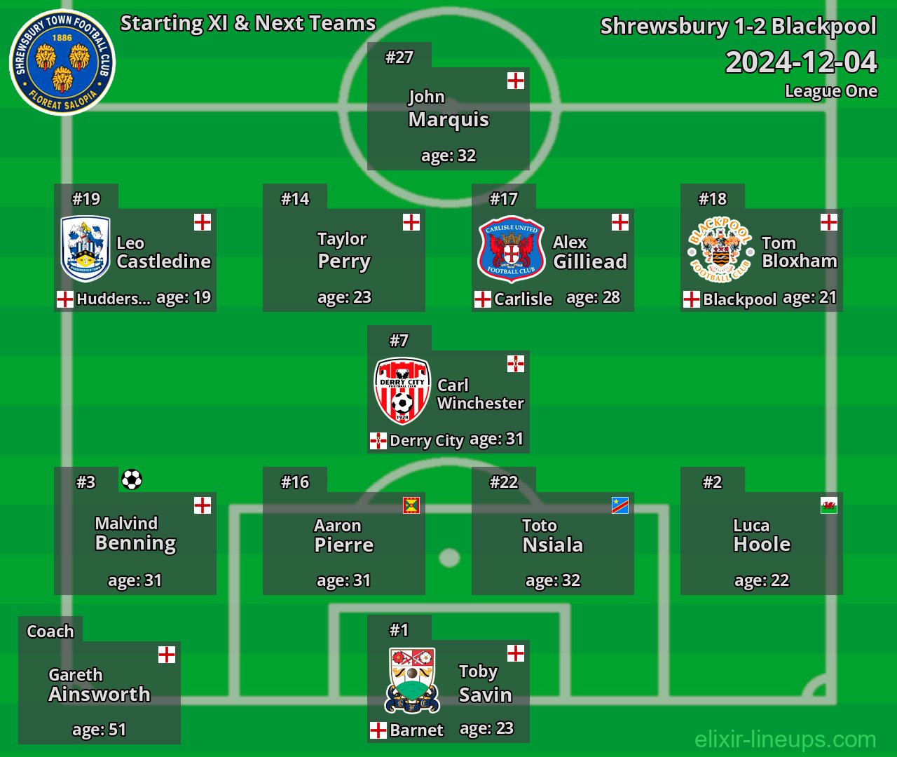 Shrewsbury Starting XI & Next Teams 2024-12-04