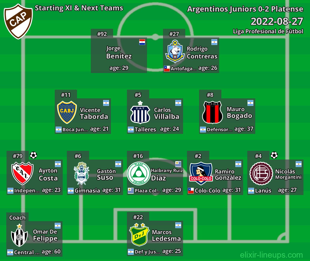Platense Starting XI & Next Teams 2022-08-27