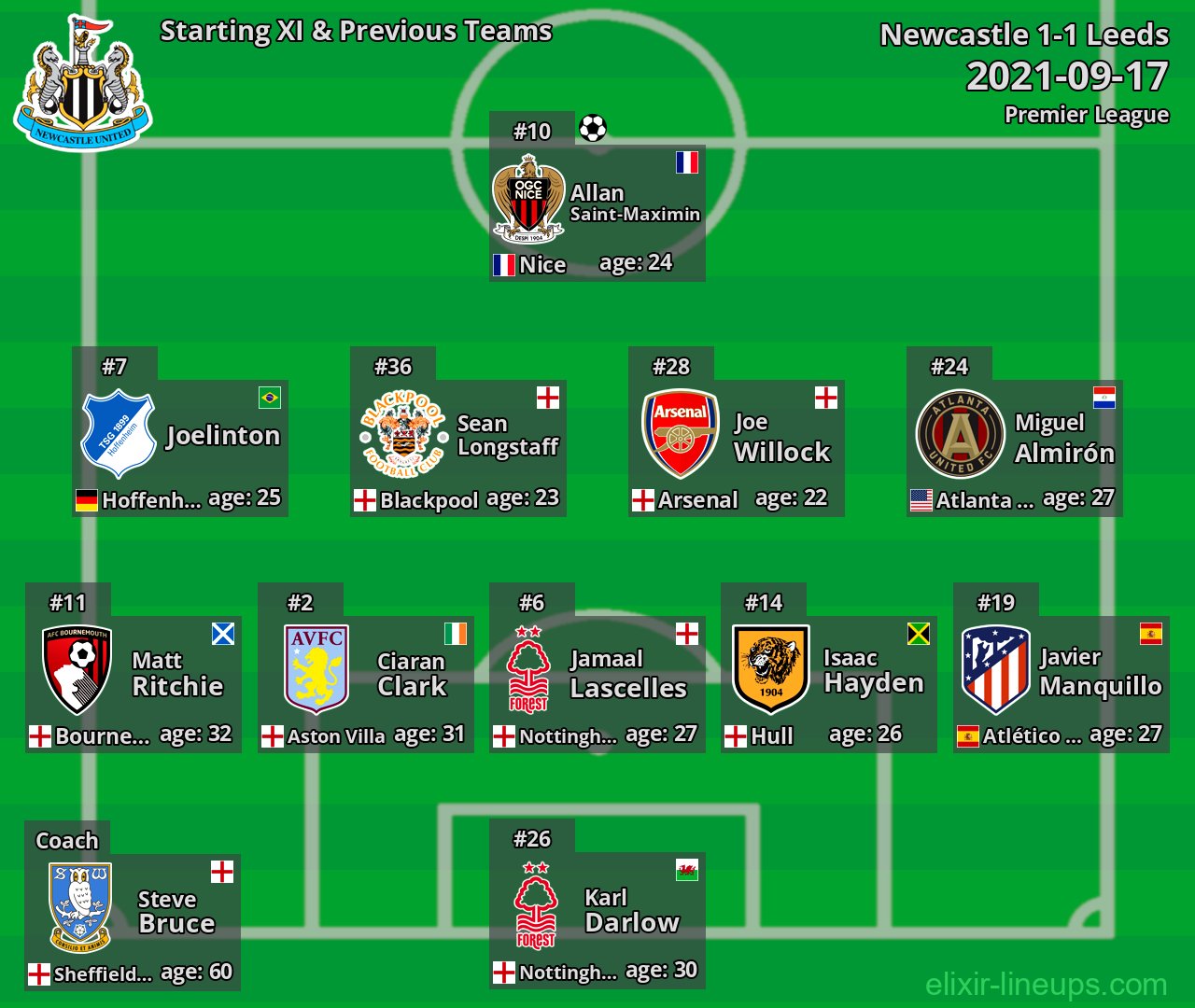 Newcastle Starting XI & Previous Teams 2021-09-17