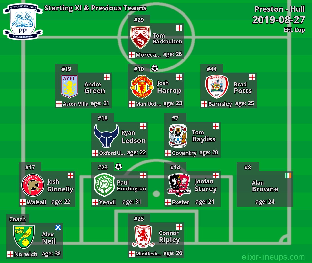 Preston Starting XI & Previous Teams 2019-08-27