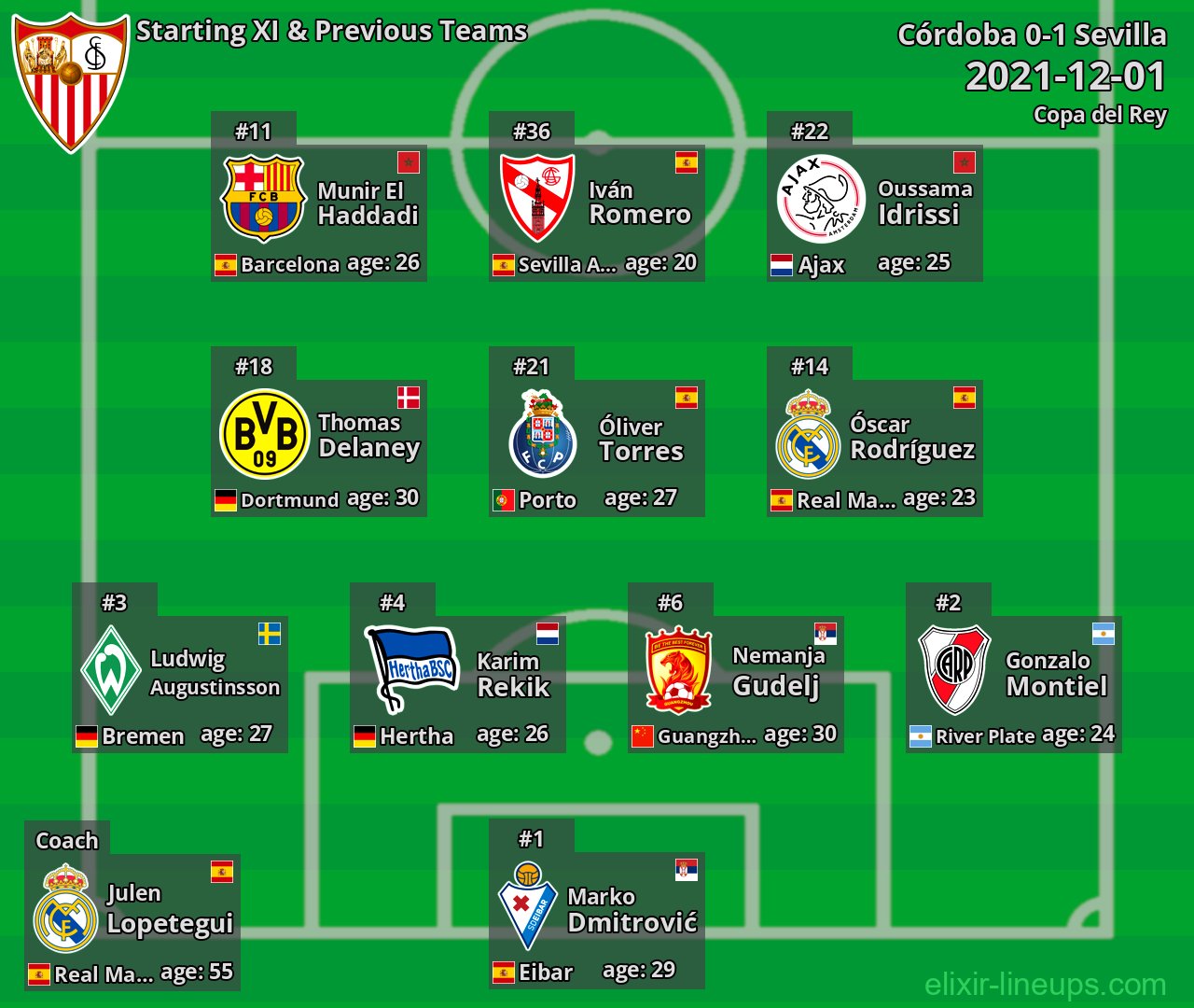 Sevilla Starting XI & Previous Teams 2021-12-01