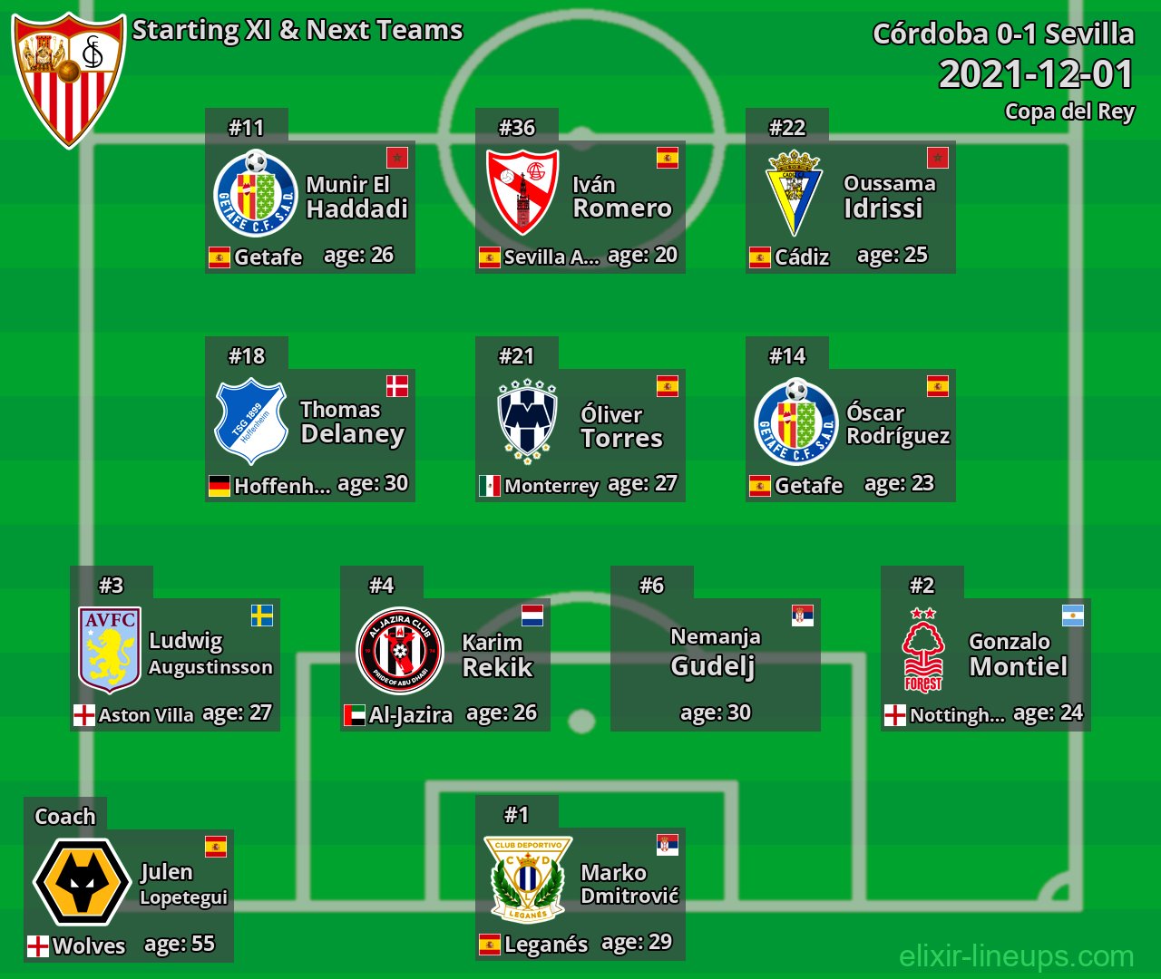 Sevilla Starting XI & Next Teams 2021-12-01