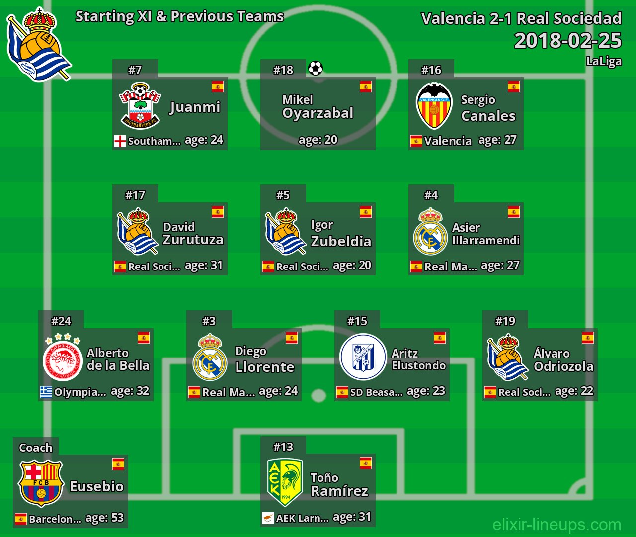 Real Sociedad Starting XI & Previous Teams 2018-02-25