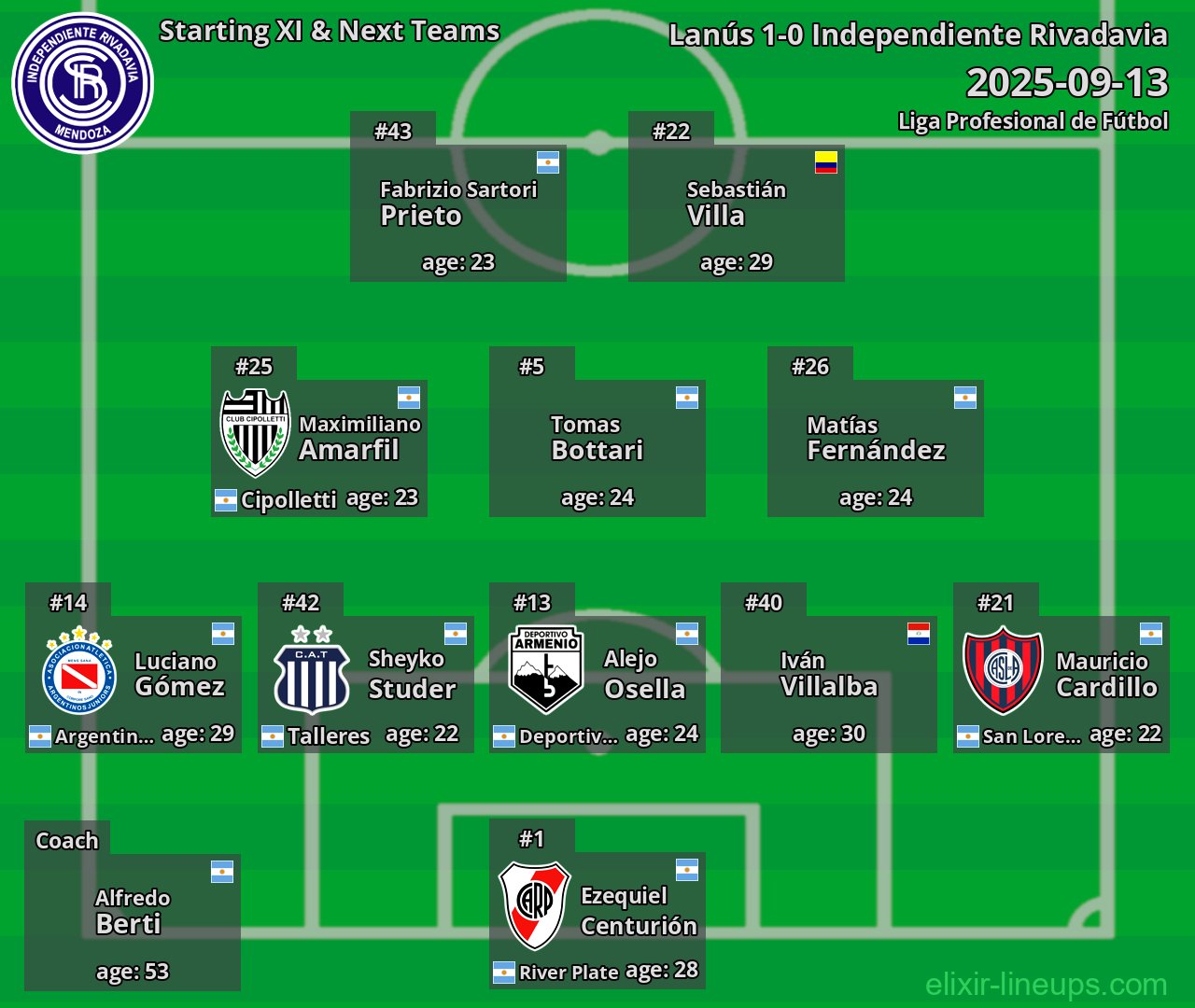 Independiente Rivadavia Starting XI & Next Teams 2025-09-13
