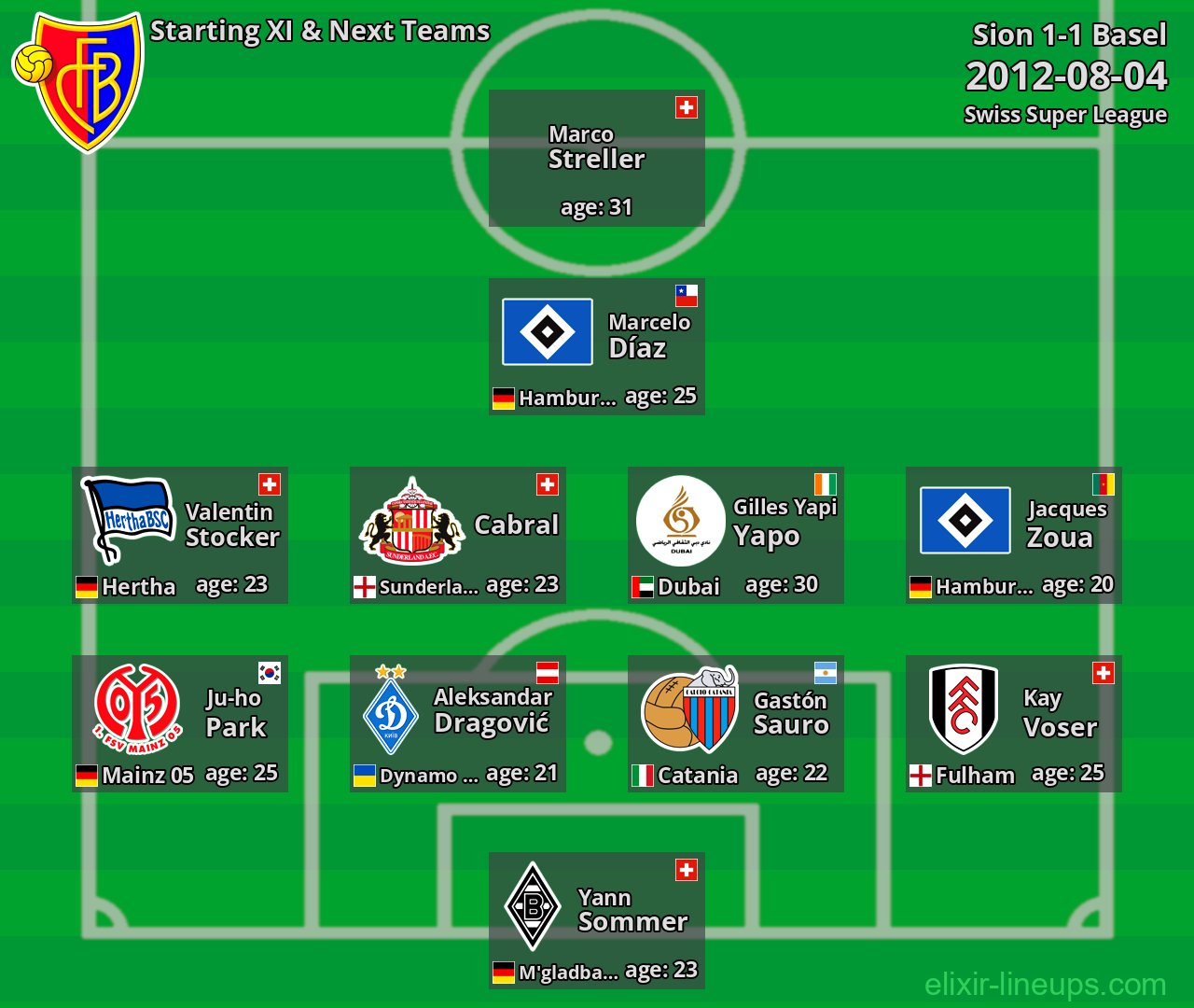 Basel Starting XI & Next Teams 2012-08-04