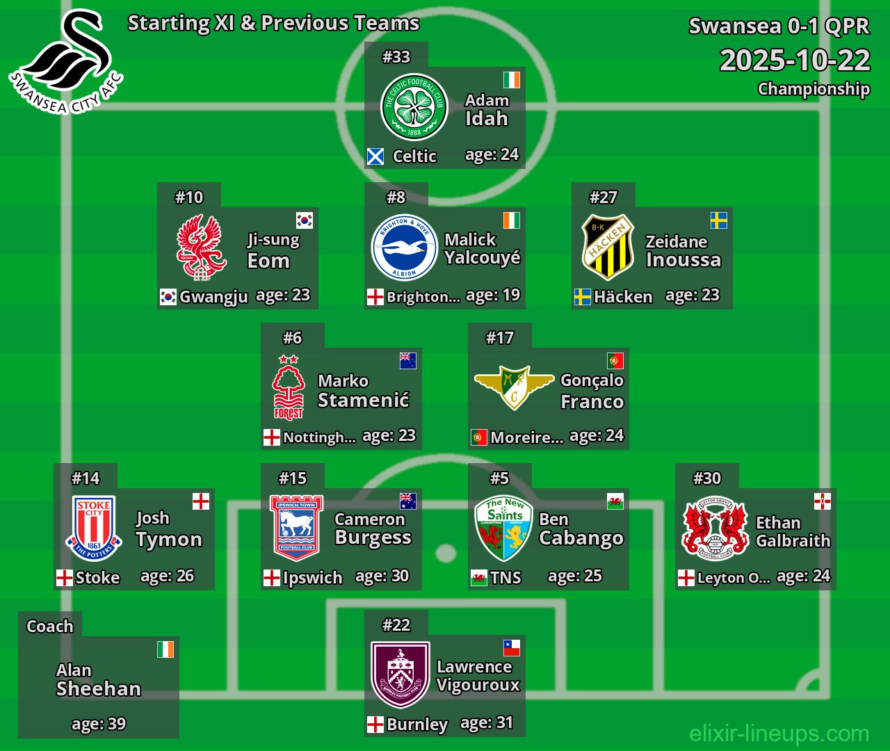 Swansea Starting XI & Previous Teams 2025-10-22