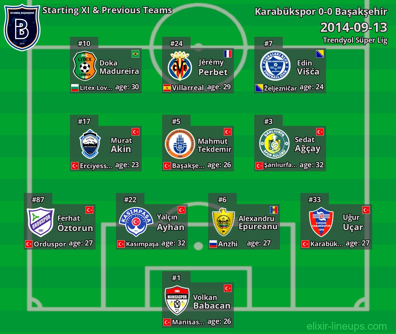 Başakşehir Starting XI & Previous Teams 2014-09-13