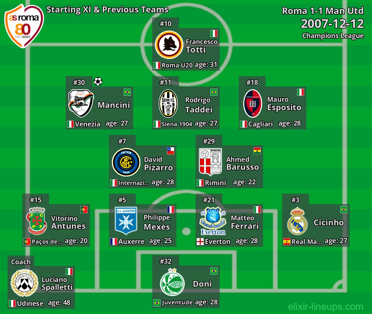 Roma Starting XI & Previous Teams 2007-12-12