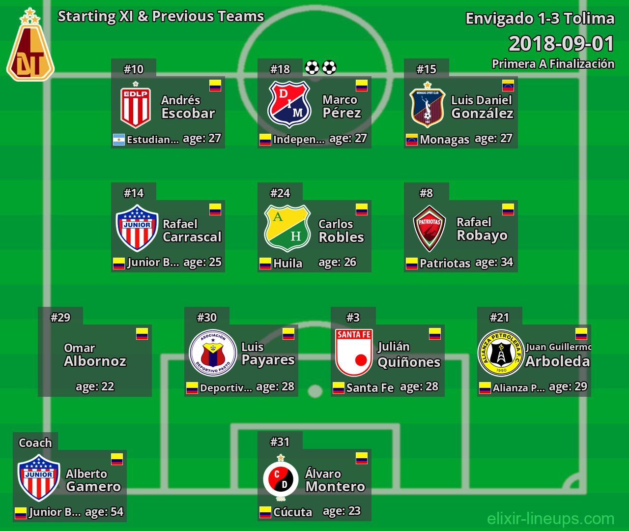 Tolima Starting XI & Previous Teams 2018-09-01