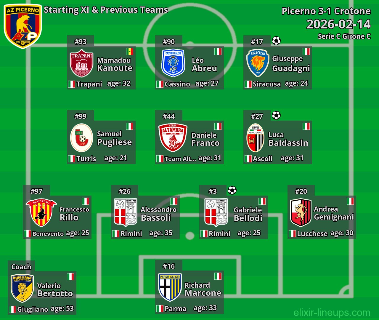 Picerno Starting XI & Previous Teams 2026-02-14