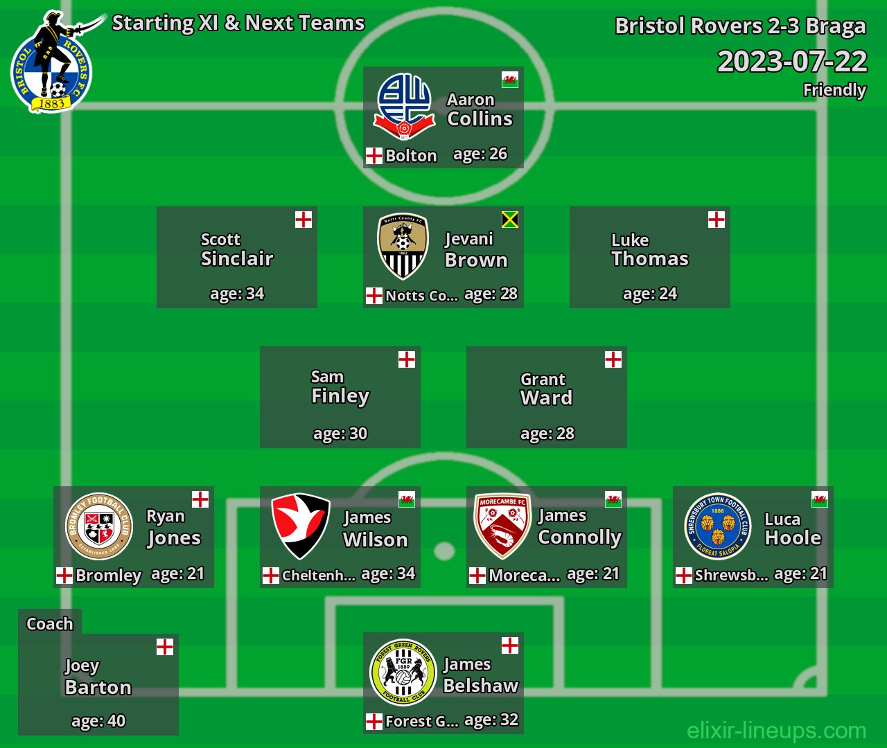 Bristol Rovers Starting XI & Next Teams 2023-07-22