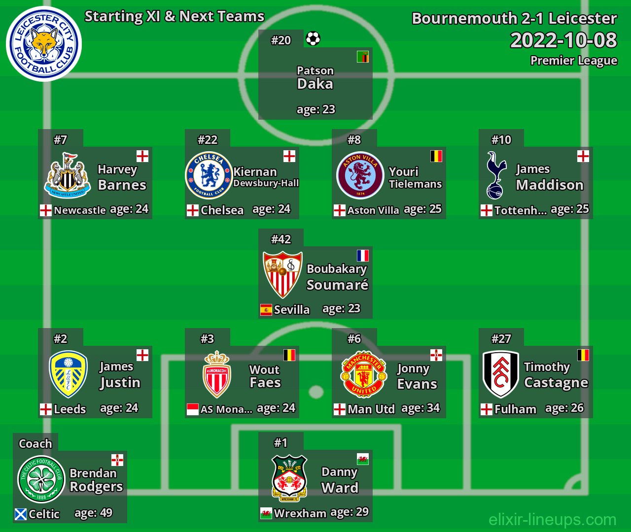 Leicester Starting XI & Next Teams 2022-10-08