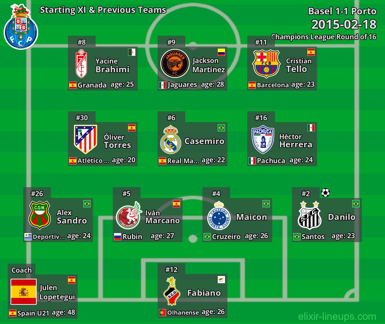 Porto Starting XI & Previous Teams 2015-02-18