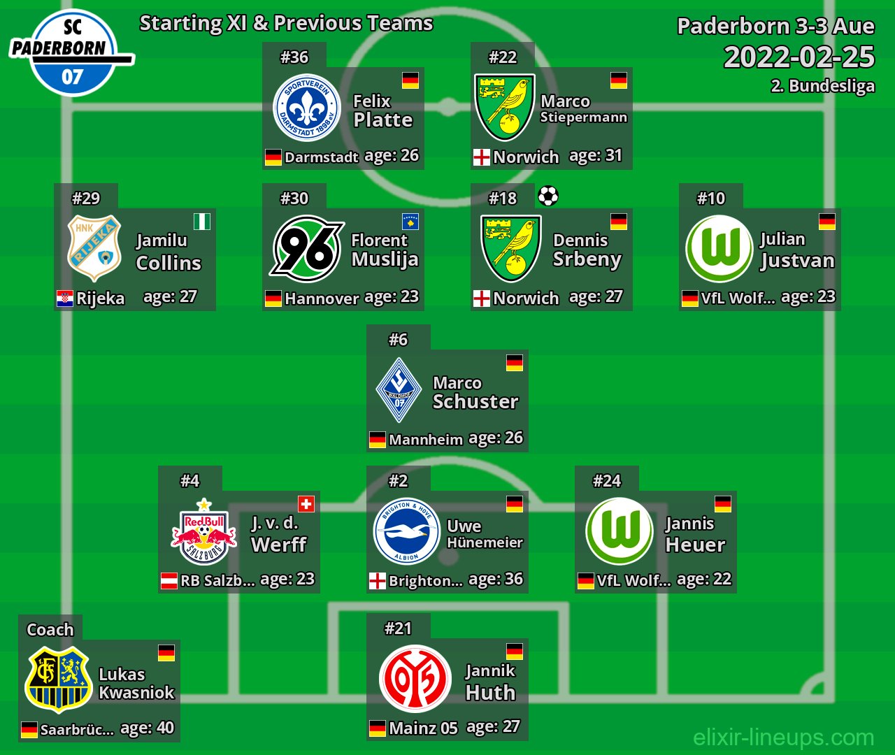Paderborn Starting XI & Previous Teams 2022-02-25
