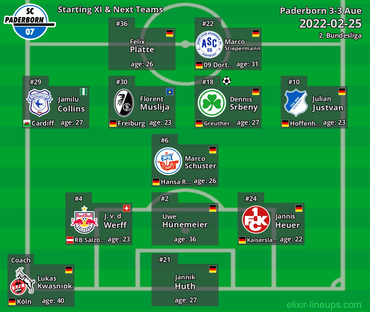 Paderborn Starting XI & Next Teams 2022-02-25