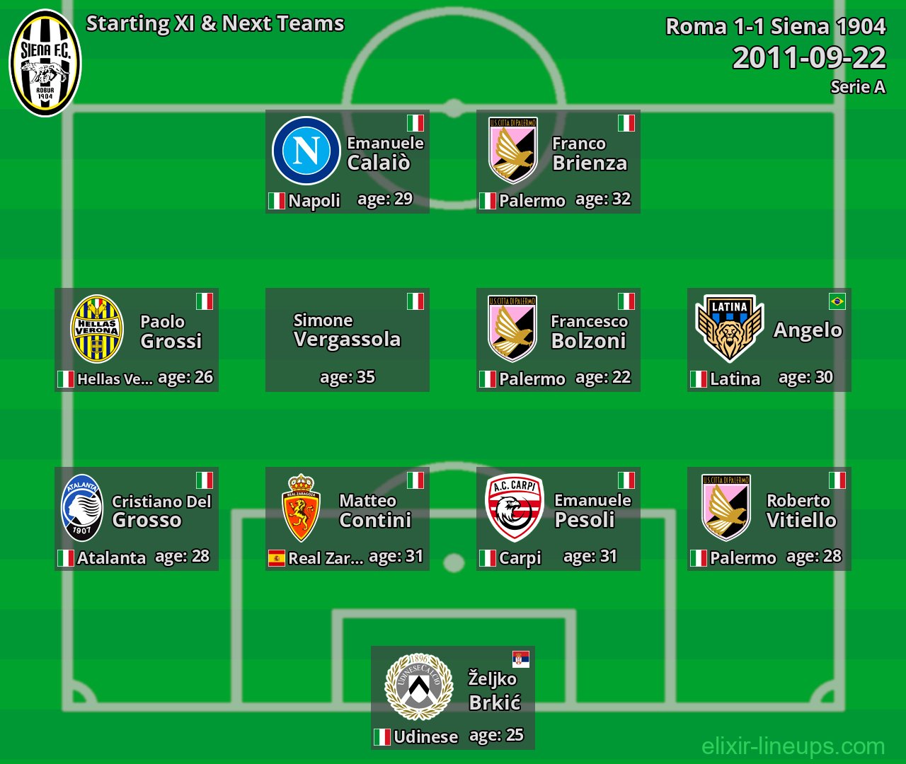 Siena 1904 Starting XI & Next Teams 2011-09-22