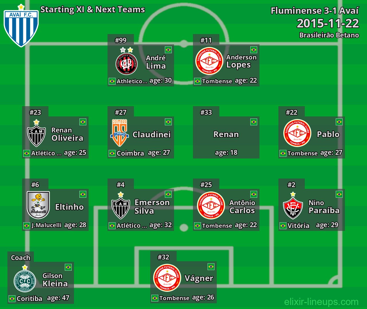 Avaí Starting XI & Next Teams 2015-11-22