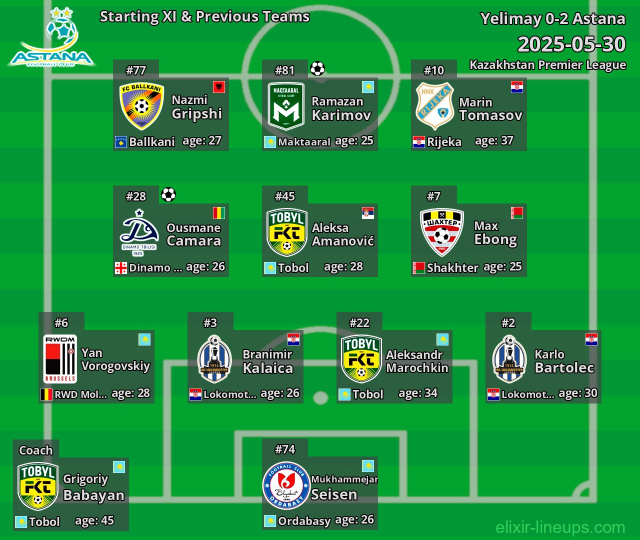 Astana Starting XI & Previous Teams 2025-05-30