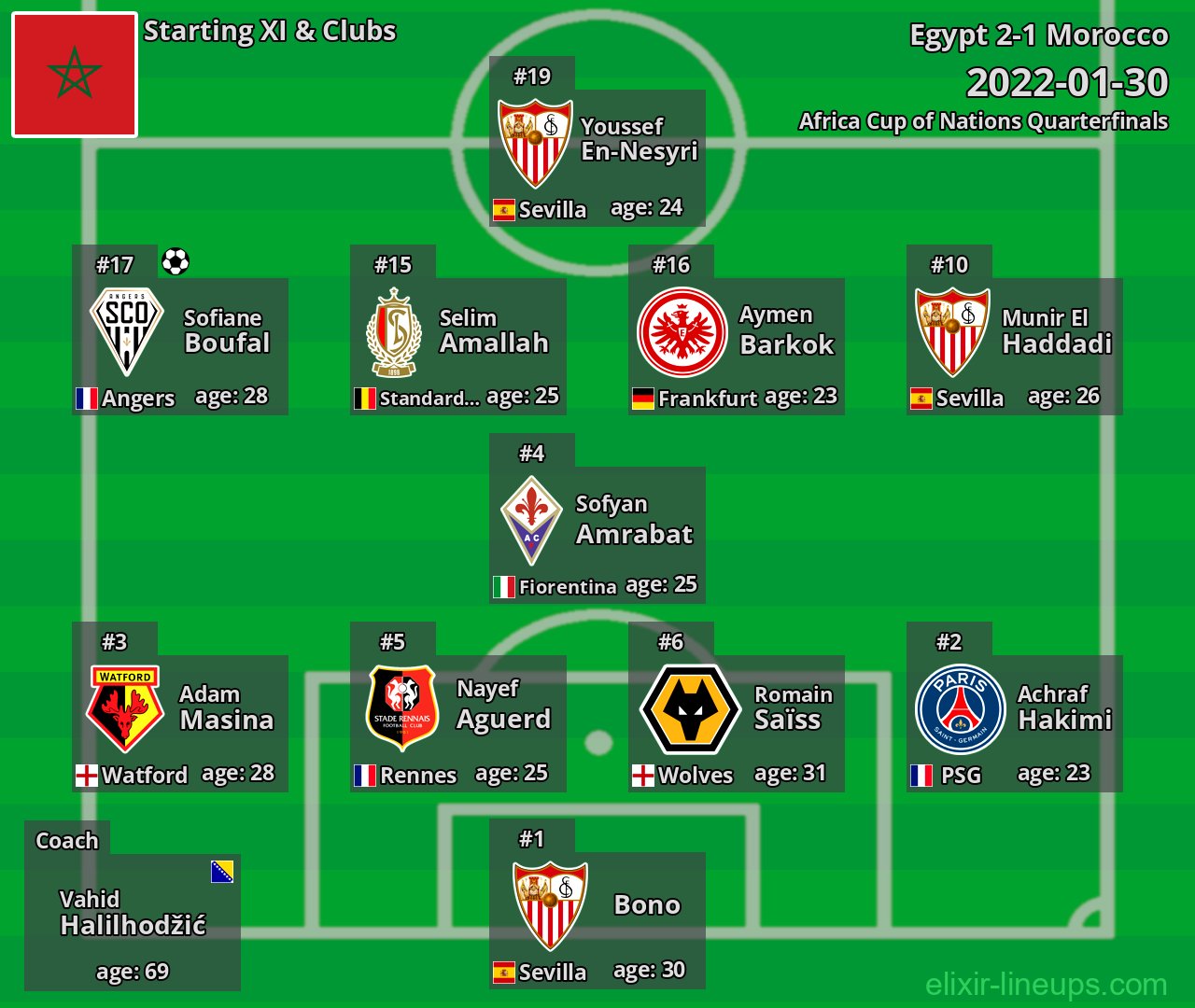 Morocco Starting XI 2022-01-30