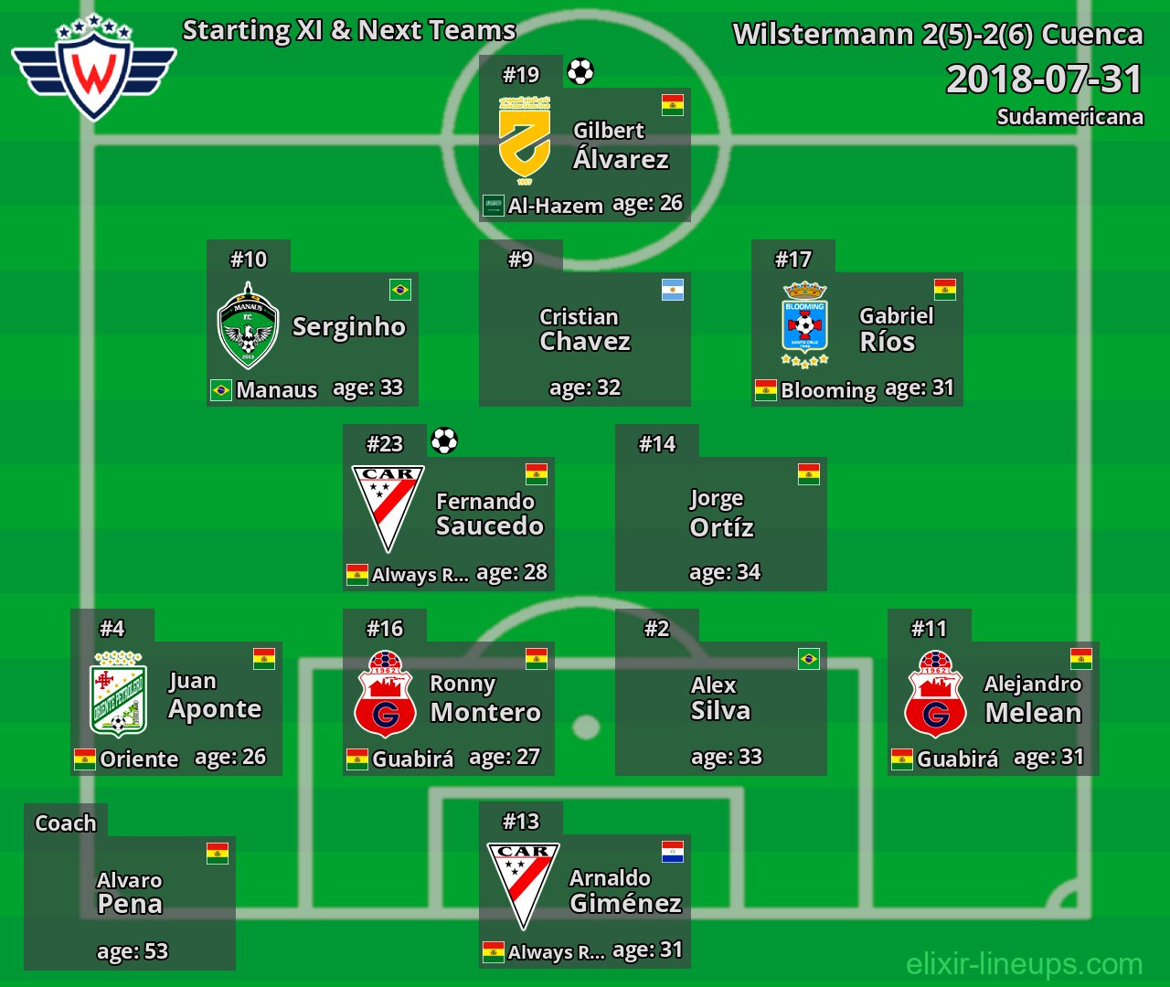Wilstermann Starting XI & Next Teams 2018-07-31