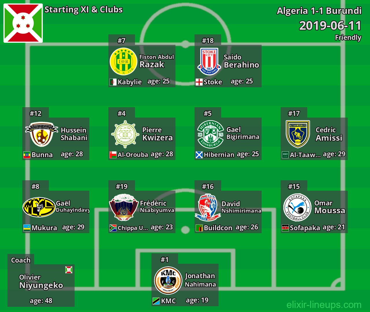 Burundi Starting XI 2019-06-11
