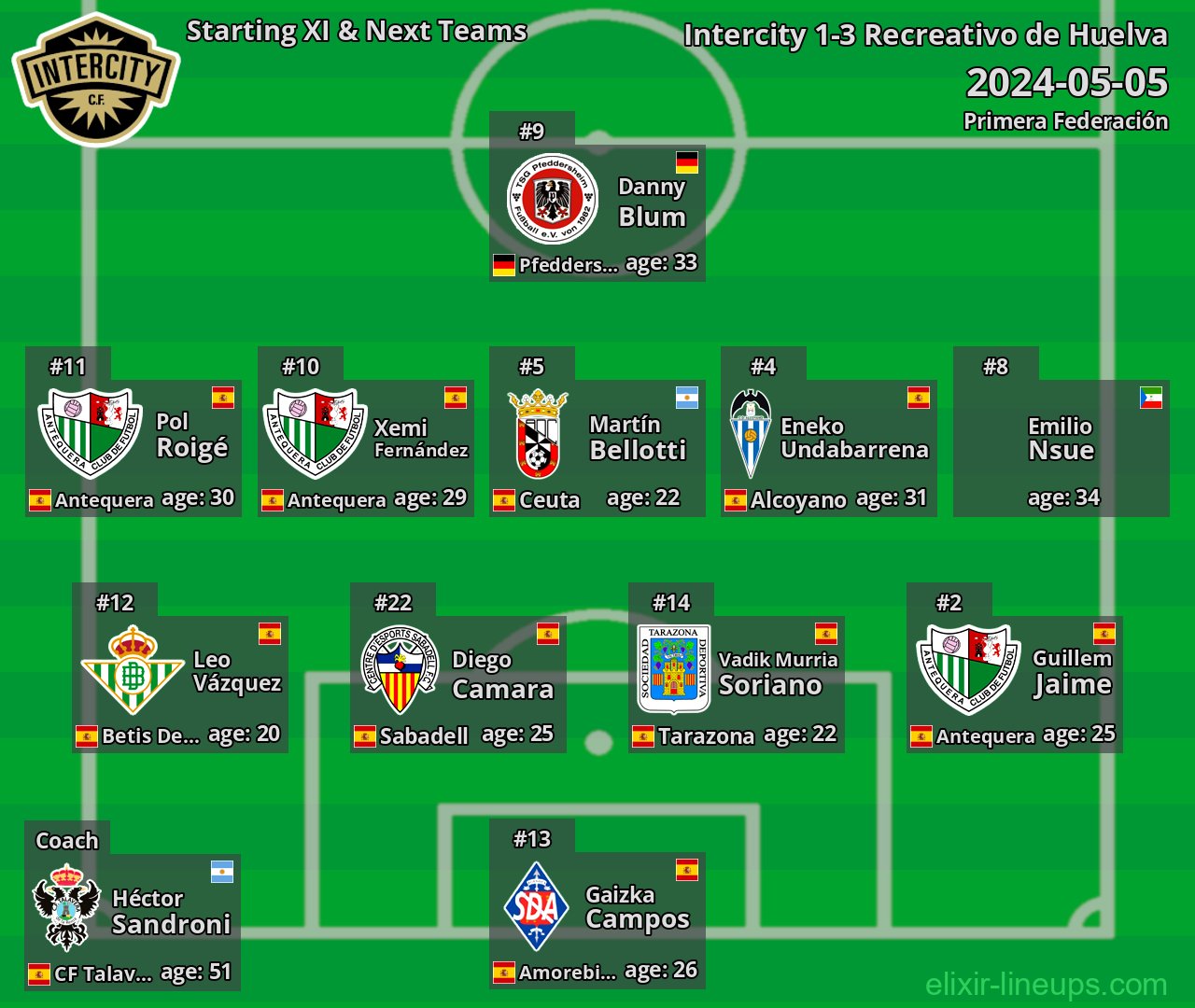 Intercity Starting XI & Next Teams 2024-05-05