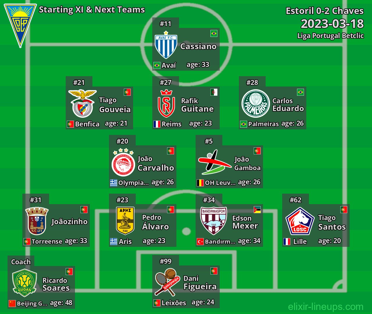 Estoril Starting XI & Next Teams 2023-03-18