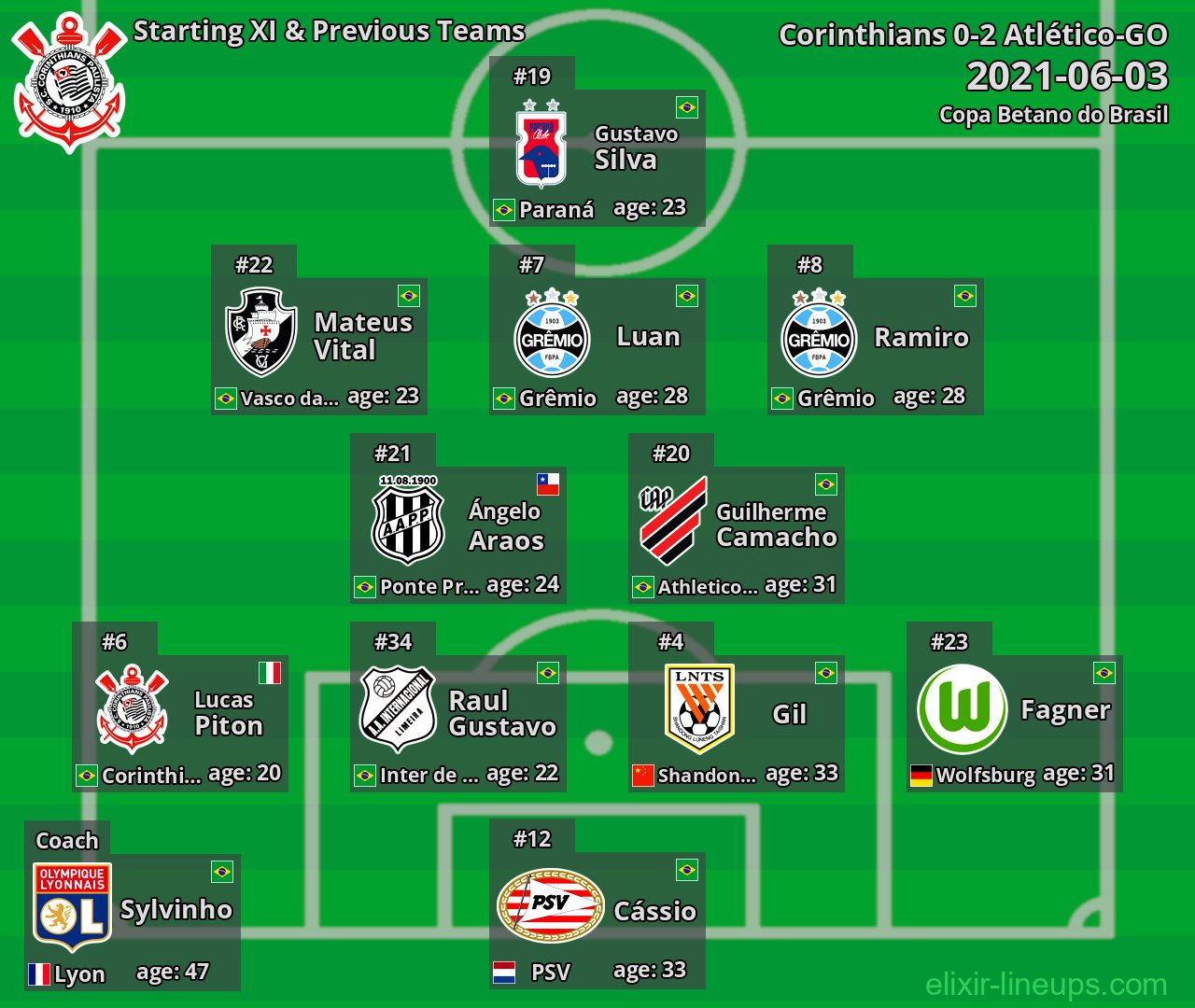 Corinthians Starting XI & Previous Teams 2021-06-03