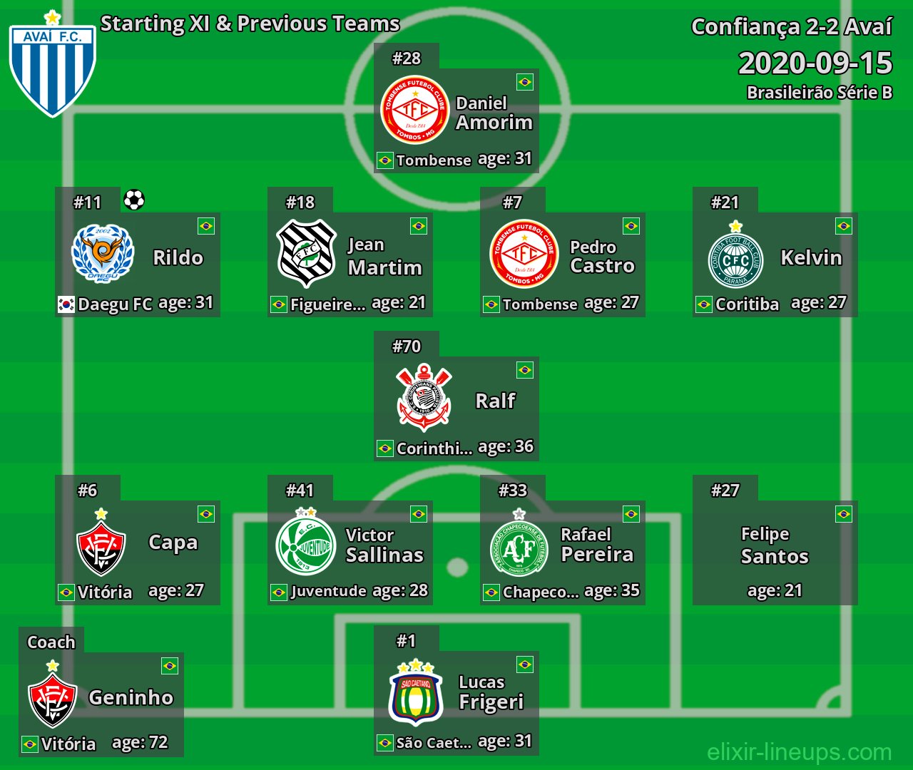 Avaí Starting XI & Previous Teams 2020-09-15