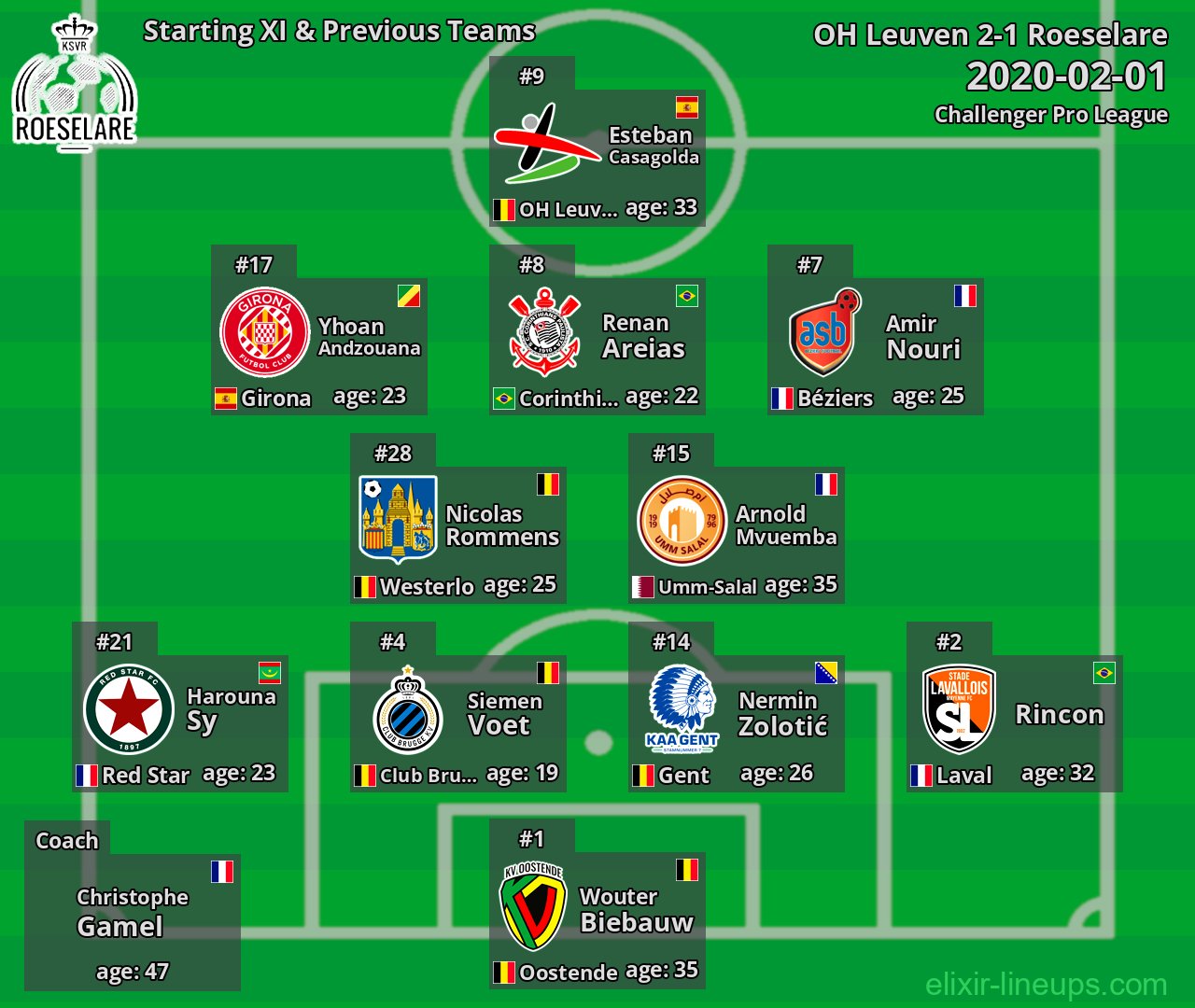 Roeselare Starting XI & Previous Teams 2020-02-01