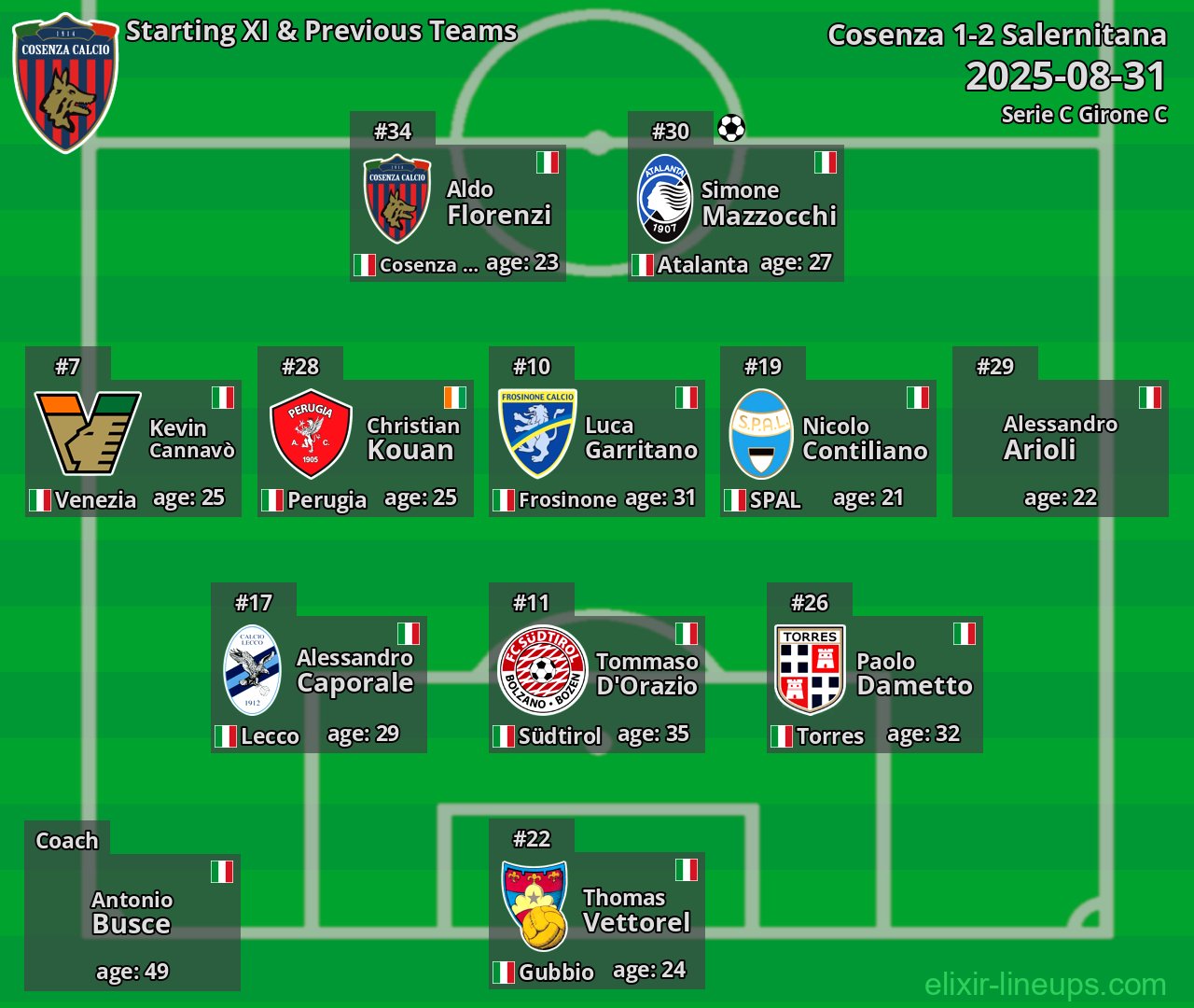 Cosenza Starting XI & Previous Teams 2025-08-31