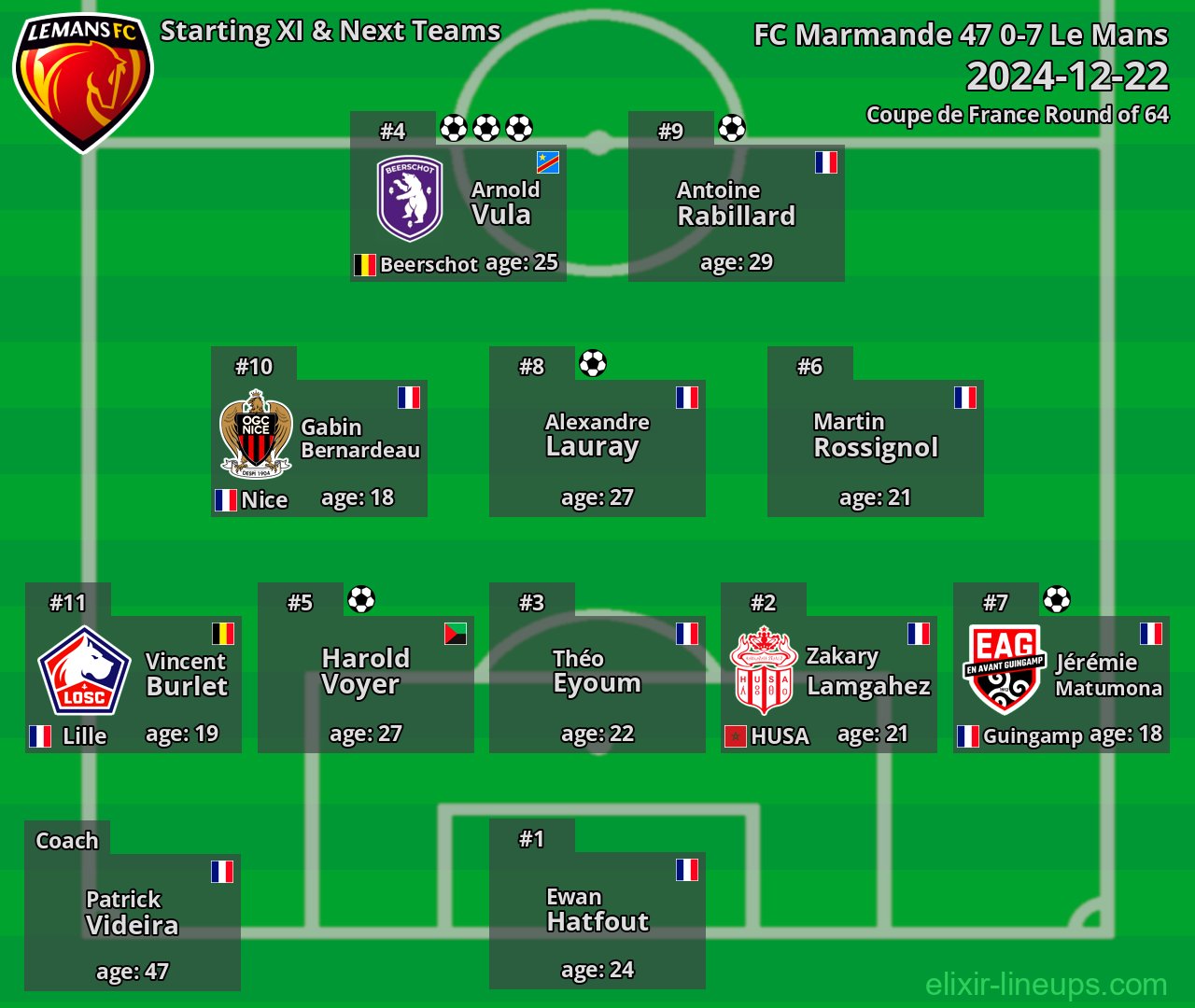 Le Mans Starting XI & Next Teams 2024-12-22